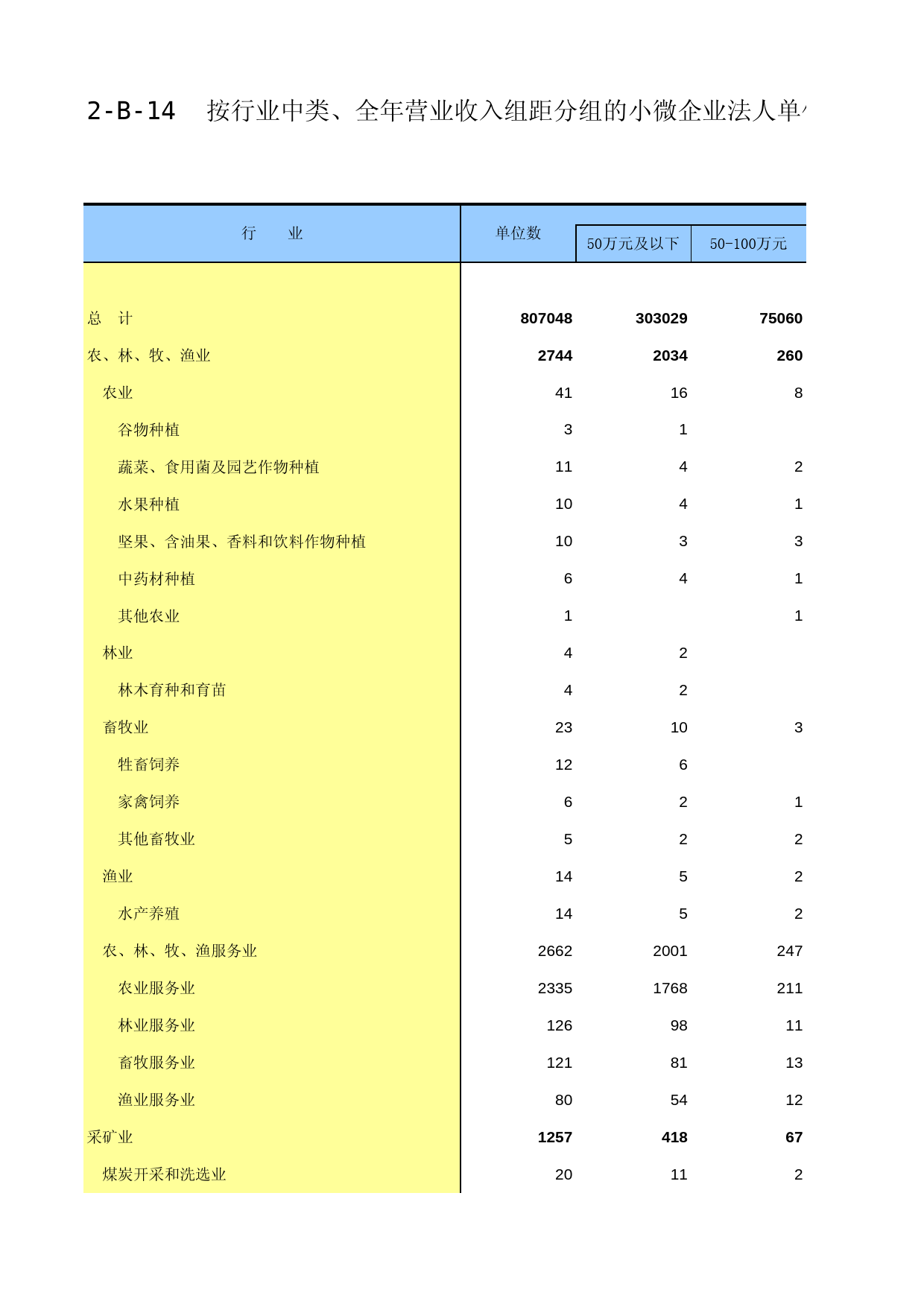 浙江经济普查年鉴2013_ A2-B-14_第1页