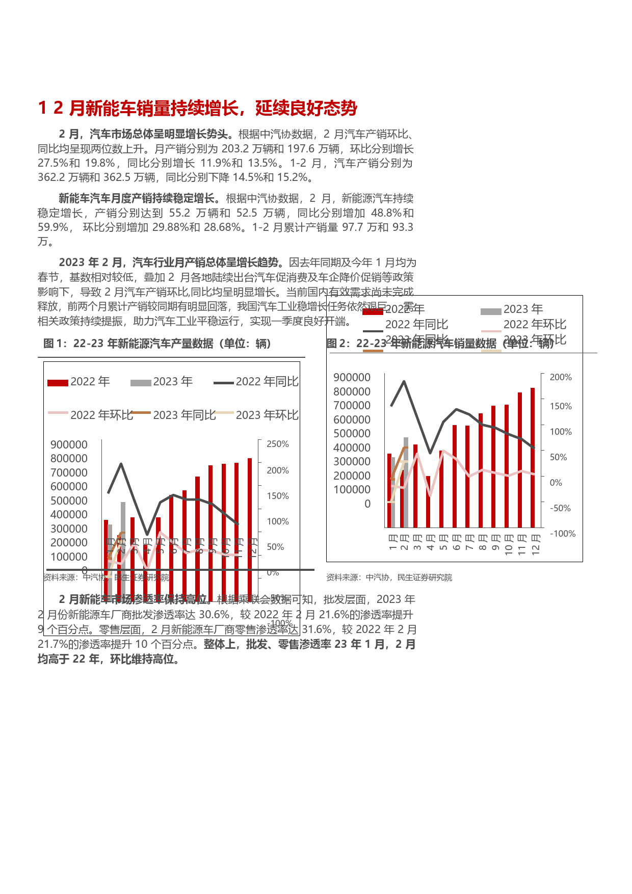 电力设备及新能源：EV观察系列134-2月新能车销量稳健增长，电池装机量环比提升_第3页