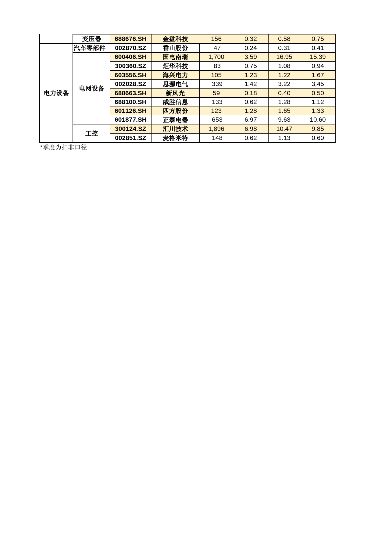 【财通电新】新能源汽车产业数据库_第3页