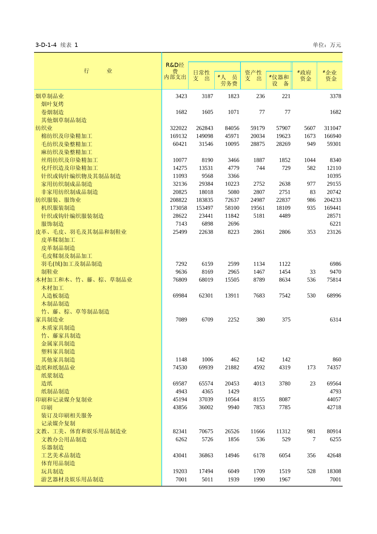 江苏经济普查年鉴2013_ 3-D-01-04 分行业大中型企业R&D经费内部支出情况-1_第1页