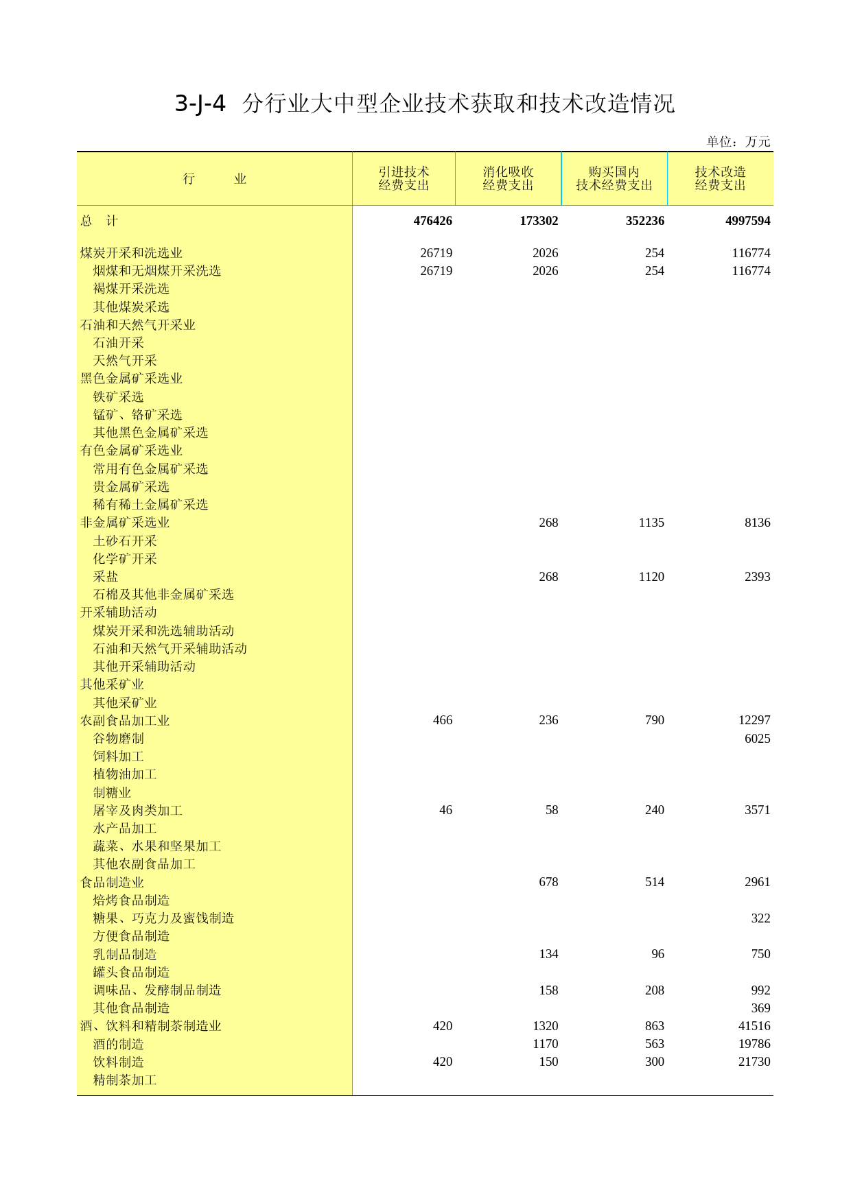 江苏经济普查年鉴2013_ 3-J-04  分行业大中型企业技术获取和技术改造情况-0_第1页