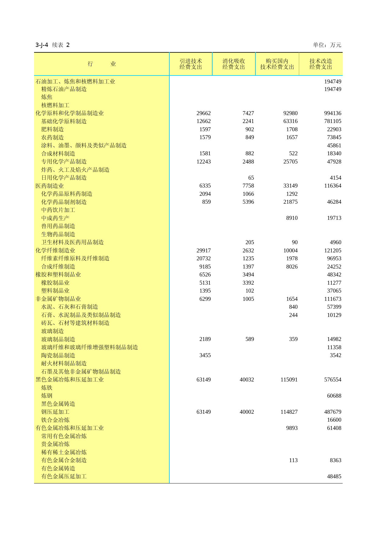 江苏经济普查年鉴2013_ 3-J-04  分行业大中型企业技术获取和技术改造情况-2_第1页