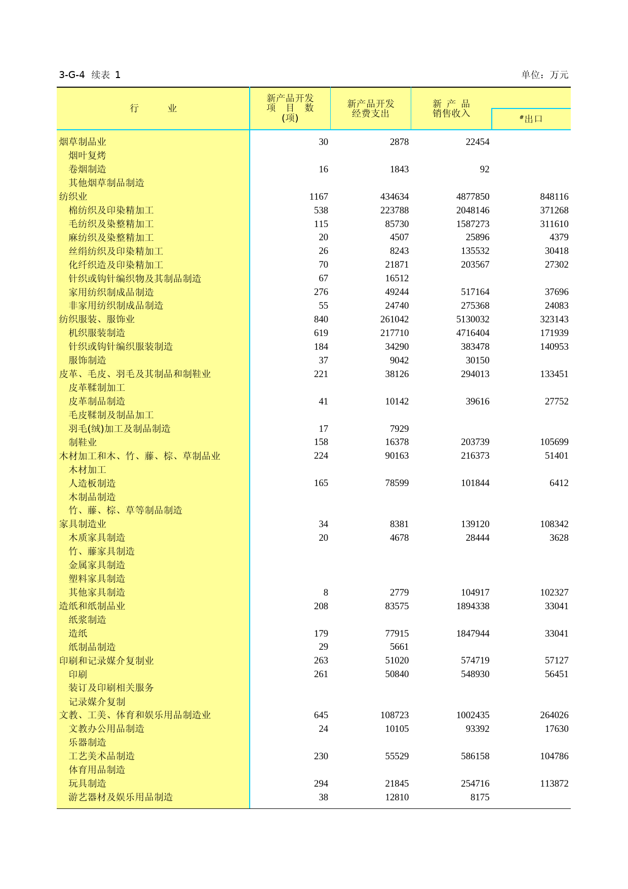 江苏经济普查年鉴2013_ 3-G-04  分行业大中型企业新产品开发及销售情况-1_第1页