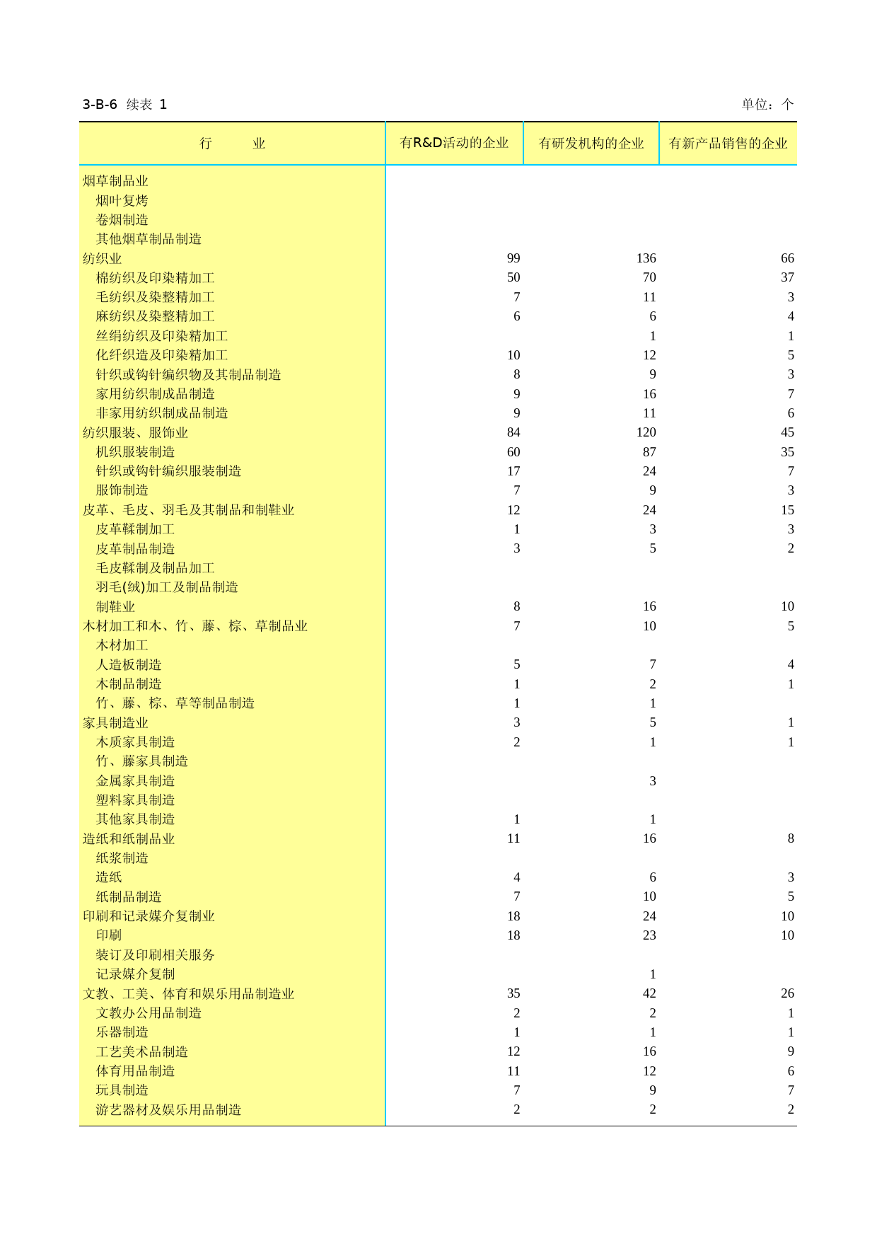 江苏经济普查年鉴2013_ 3-B-06  分行业港澳台商投资企业基本情况-1
