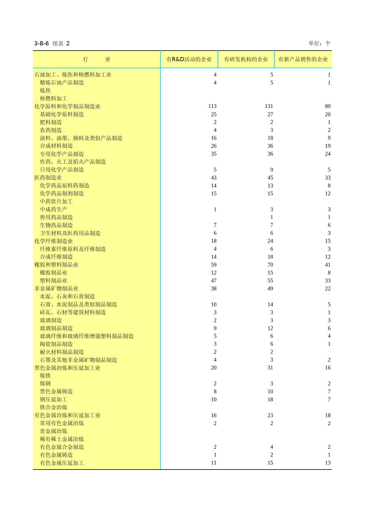 江苏经济普查年鉴2013_ 3-B-06  分行业港澳台商投资企业基本情况-2_第1页