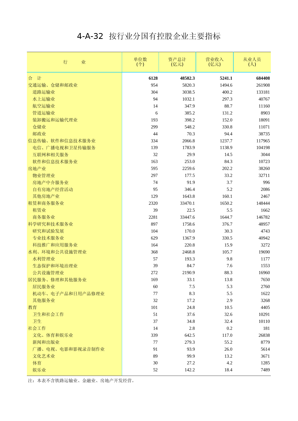 江苏经济普查年鉴2013_ 4A32
