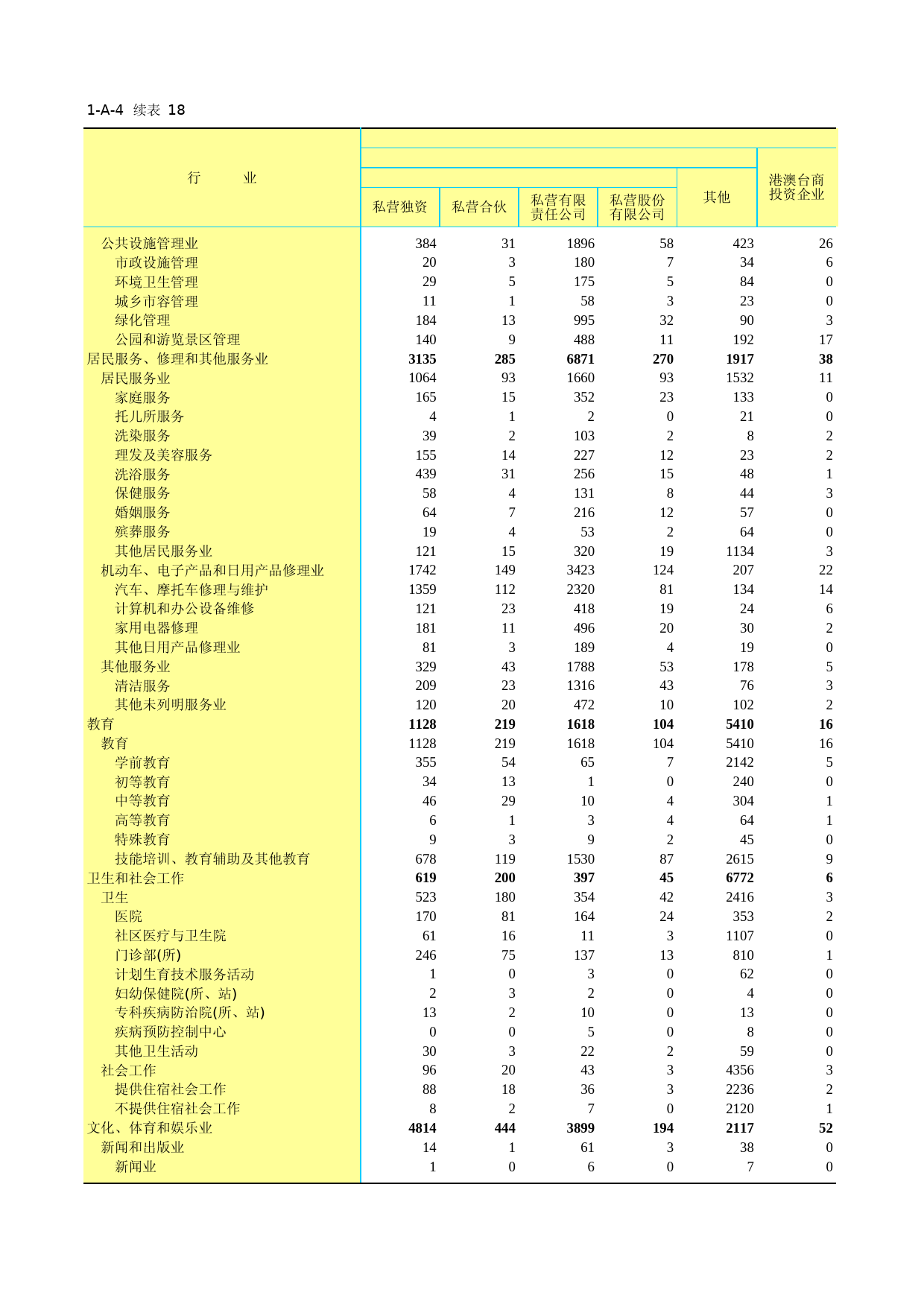 江苏经济普查年鉴2013_ 1-04-18_第1页