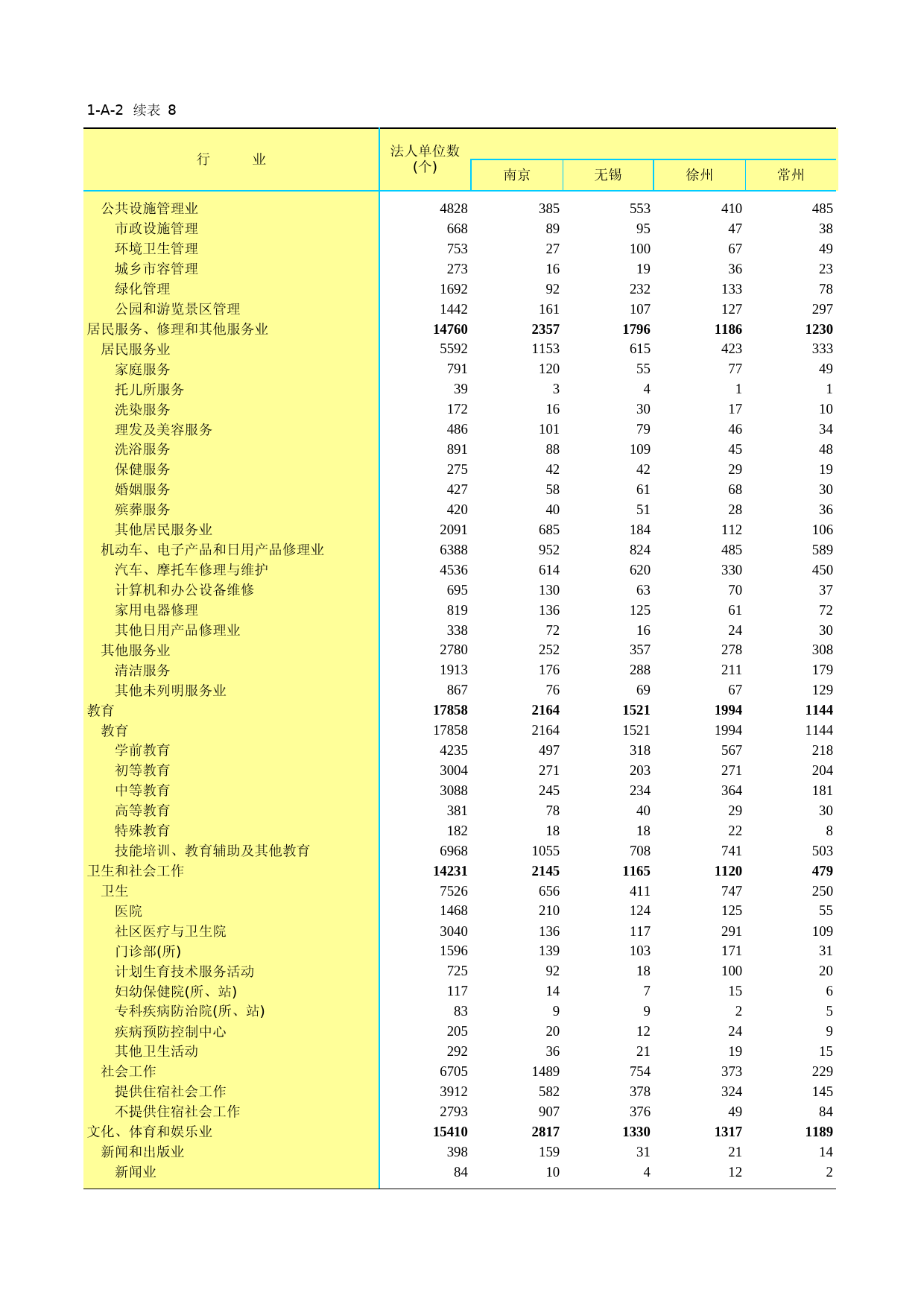 江苏经济普查年鉴2013_ 1-02-8_第1页