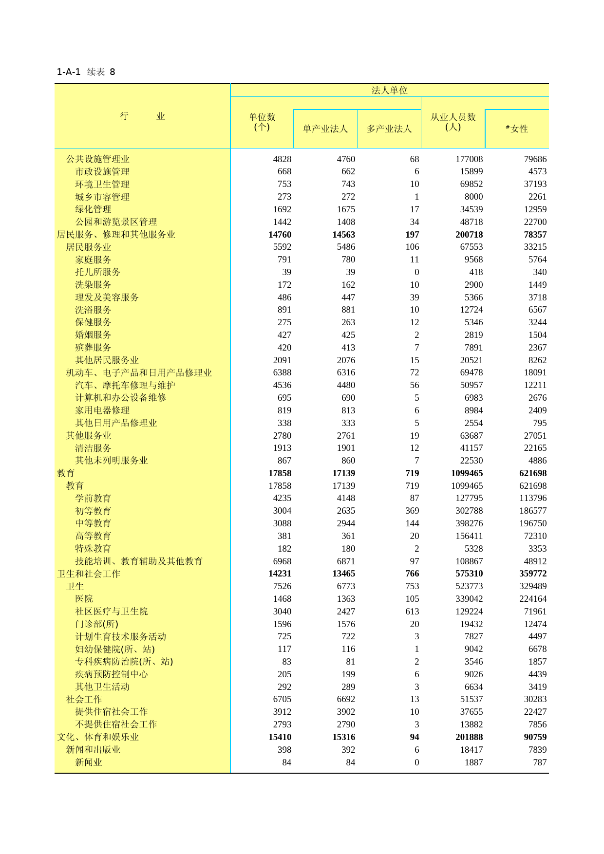 江苏经济普查年鉴2013_ 1-01-08_第1页