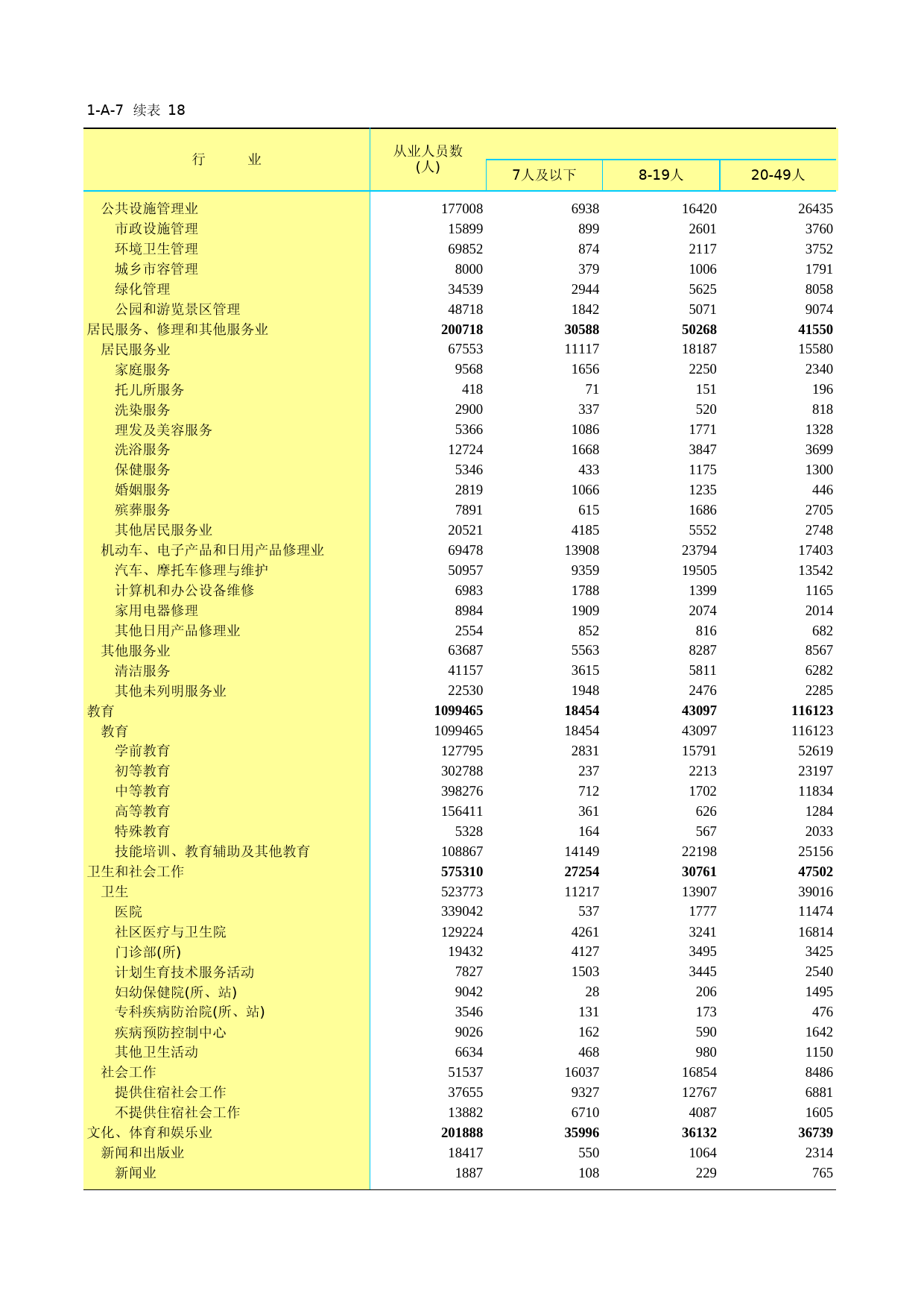 江苏经济普查年鉴2013_ 1-07-18_第1页