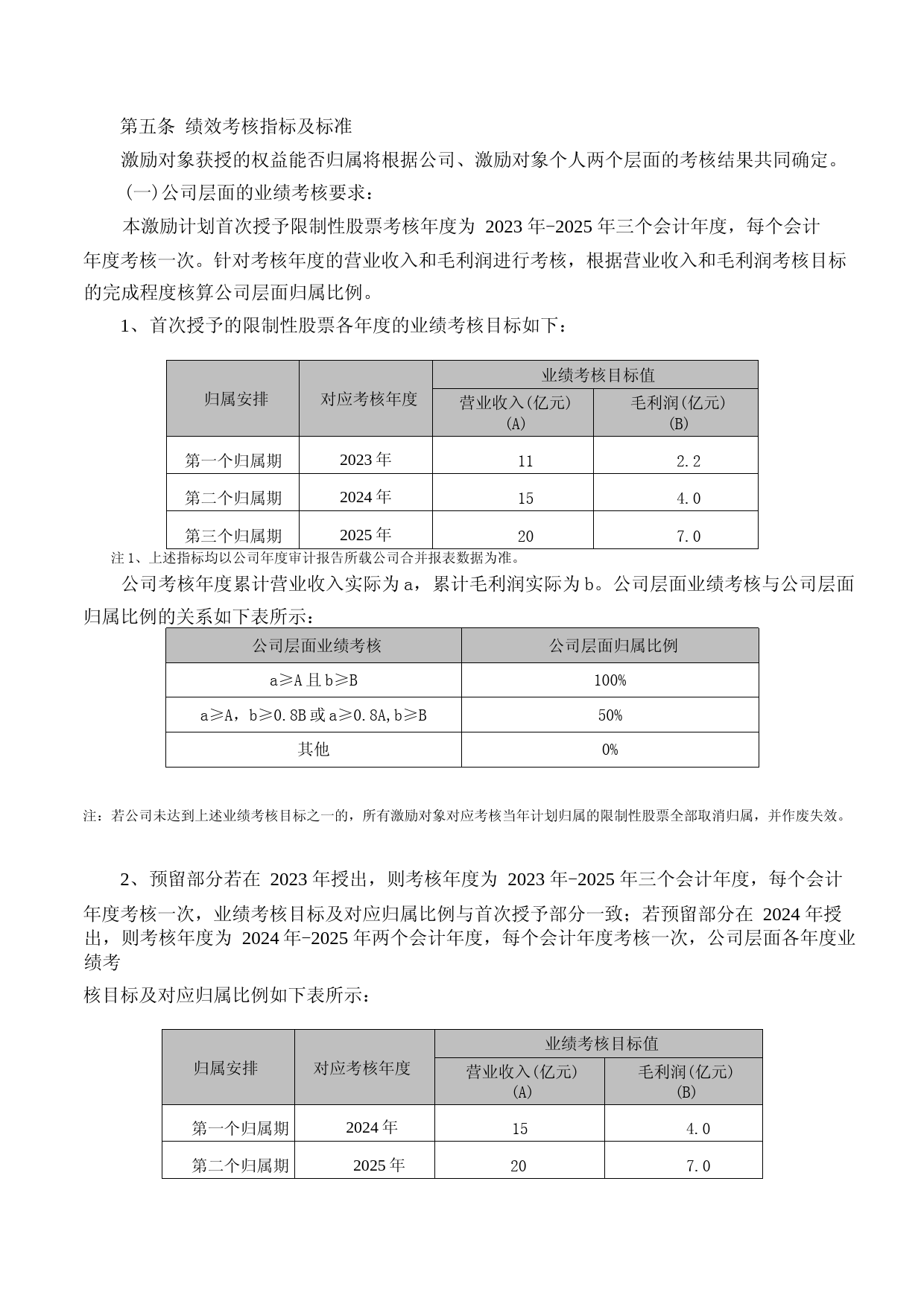 中微半导：2023年限制性股票激励计划实施考核管理办法_第2页