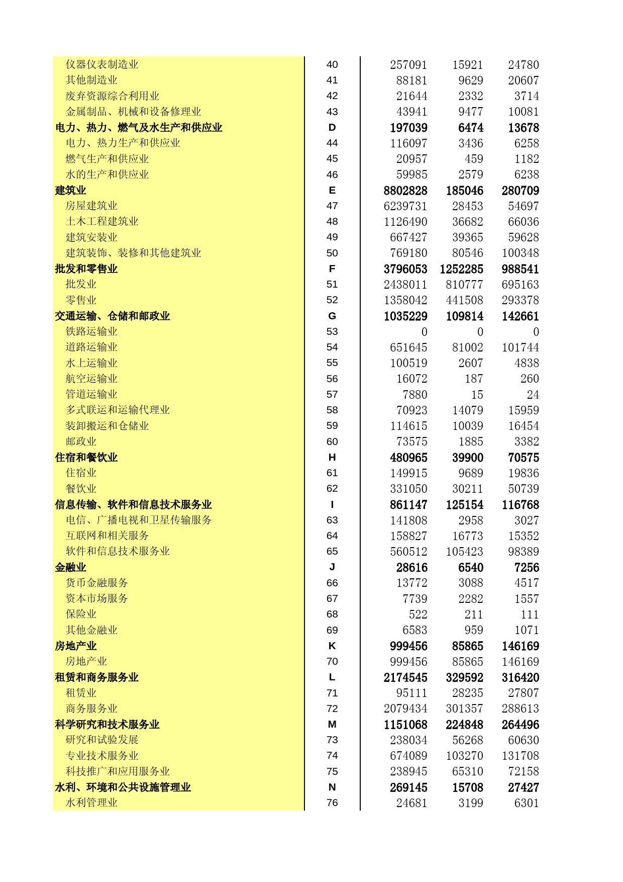 江苏经济普查年鉴2018_ 1-18 按行业(大类)、从业人员组距分组的法人单位从业人员数_第2页