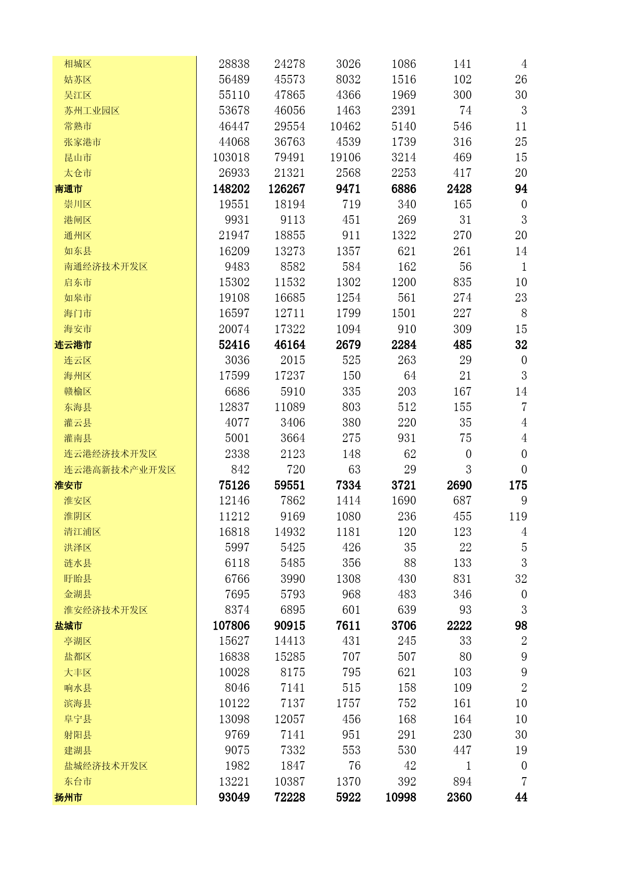 江苏经济普查年鉴2018_ 2-18 按地区、运营状态分组的企业法人单位数_第2页
