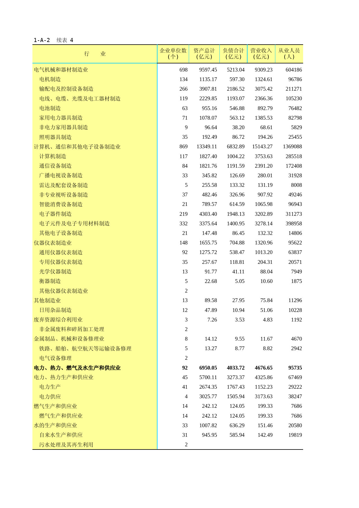 江苏经济普查年鉴2018_ 1-A-2-04全部大中型工业企业主要经济指标_第1页