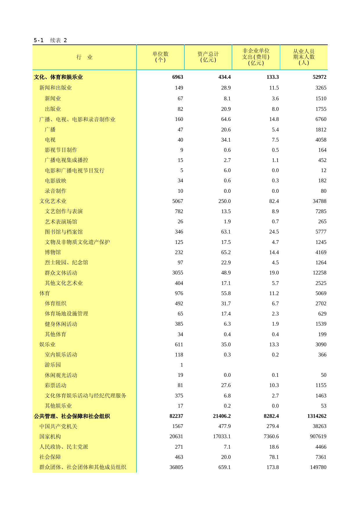 江苏经济普查年鉴2018_ 5-1-2行政事业及非企业法人单位分行业主要指标_第1页