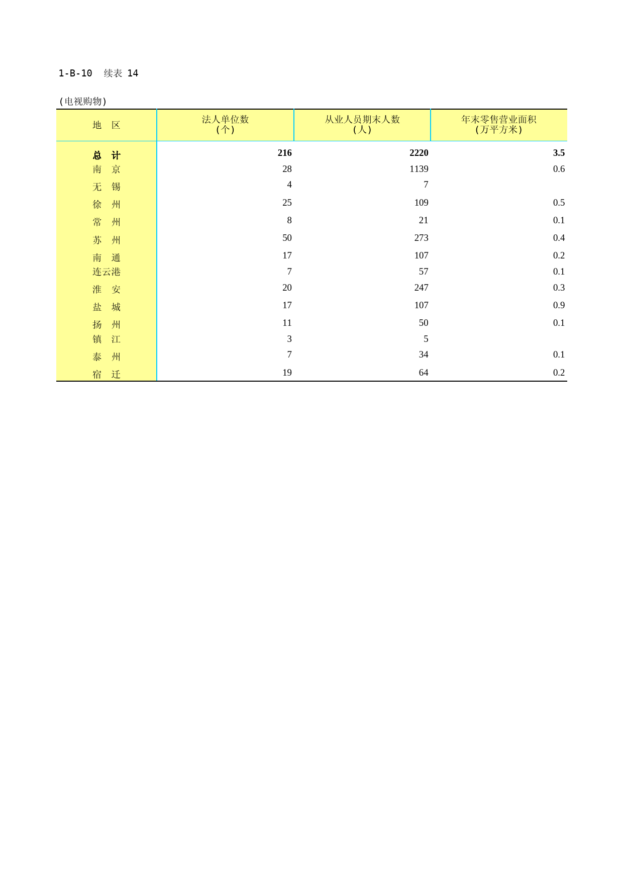 江苏经济普查年鉴2018_ 1-B-10-14  电视购物零售业法人企业基本情况2019-12-08_第1页