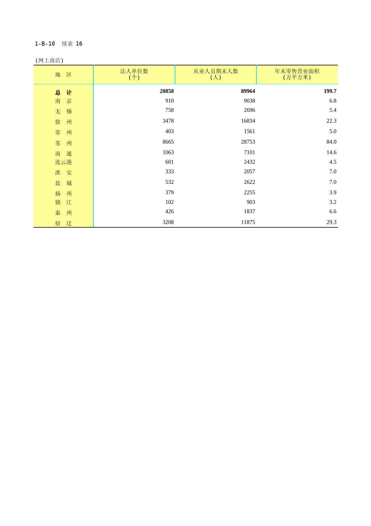 江苏经济普查年鉴2018_ 1-B-10-16  网上商店零售业法人企业基本情况2019-12-08_第1页