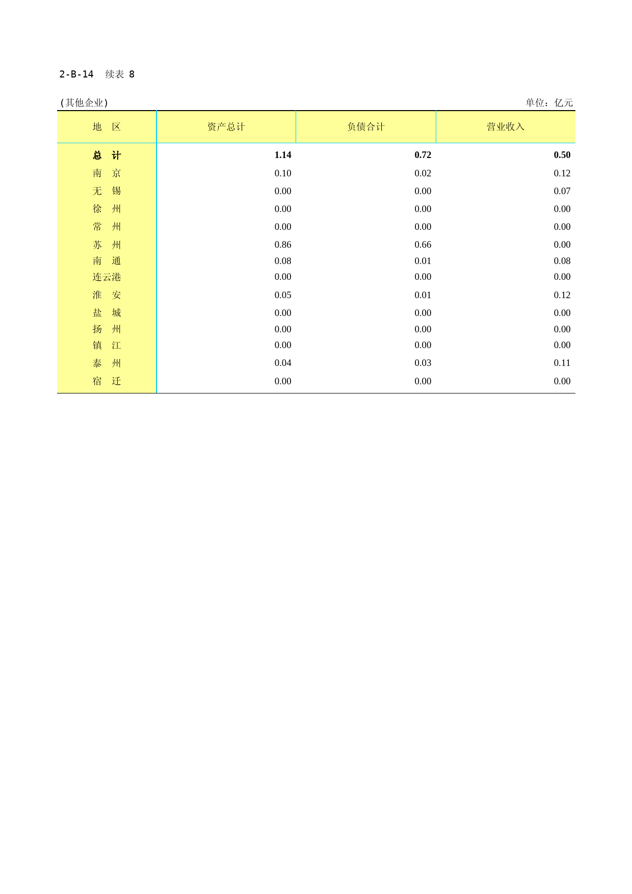 江苏经济普查年鉴2018_ 2-B-14-08  其他企业餐饮业法人企业财务状况2019-12-08