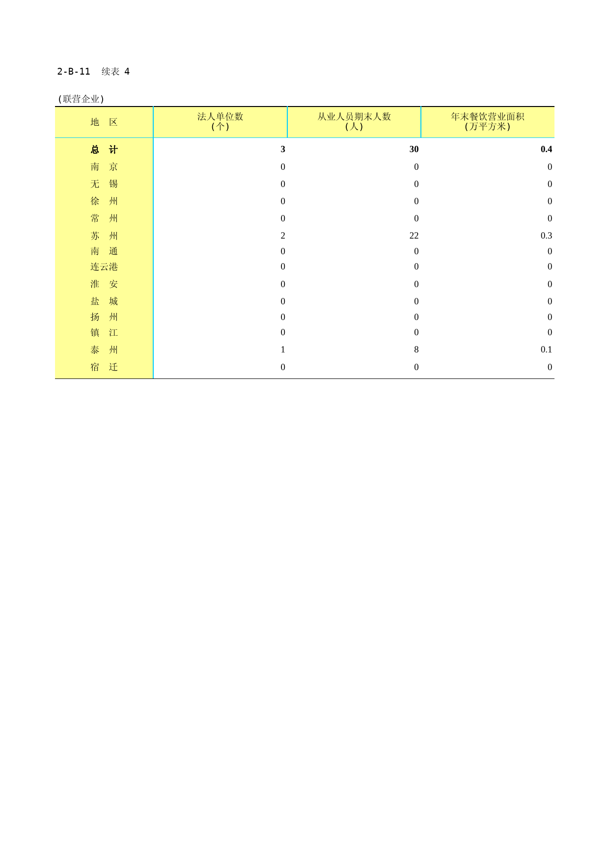 江苏经济普查年鉴2018_ 2-B-11-04  联营企业餐饮业法人企业基本情况2019-12-08