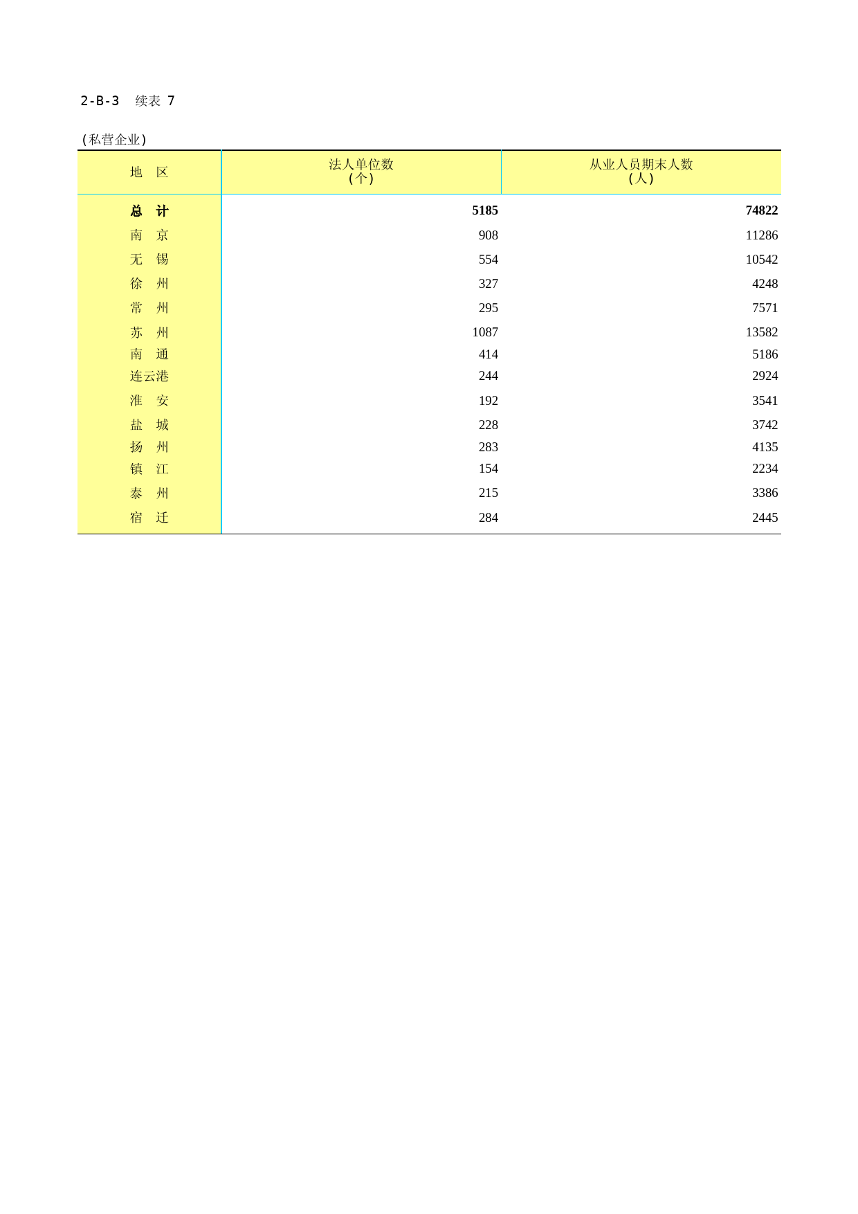 江苏经济普查年鉴2018_ 2-B-03-07  私营企业住宿业法人企业基本情况2019-12-08