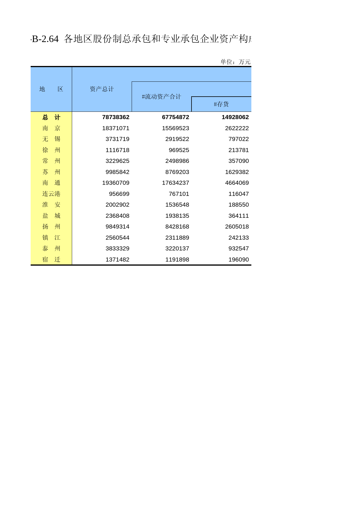 江苏经济普查年鉴2018_ 2-B-2.64