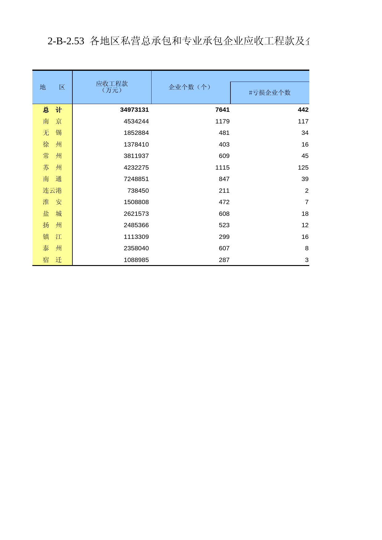 江苏经济普查年鉴2018_ 2-B-2.53