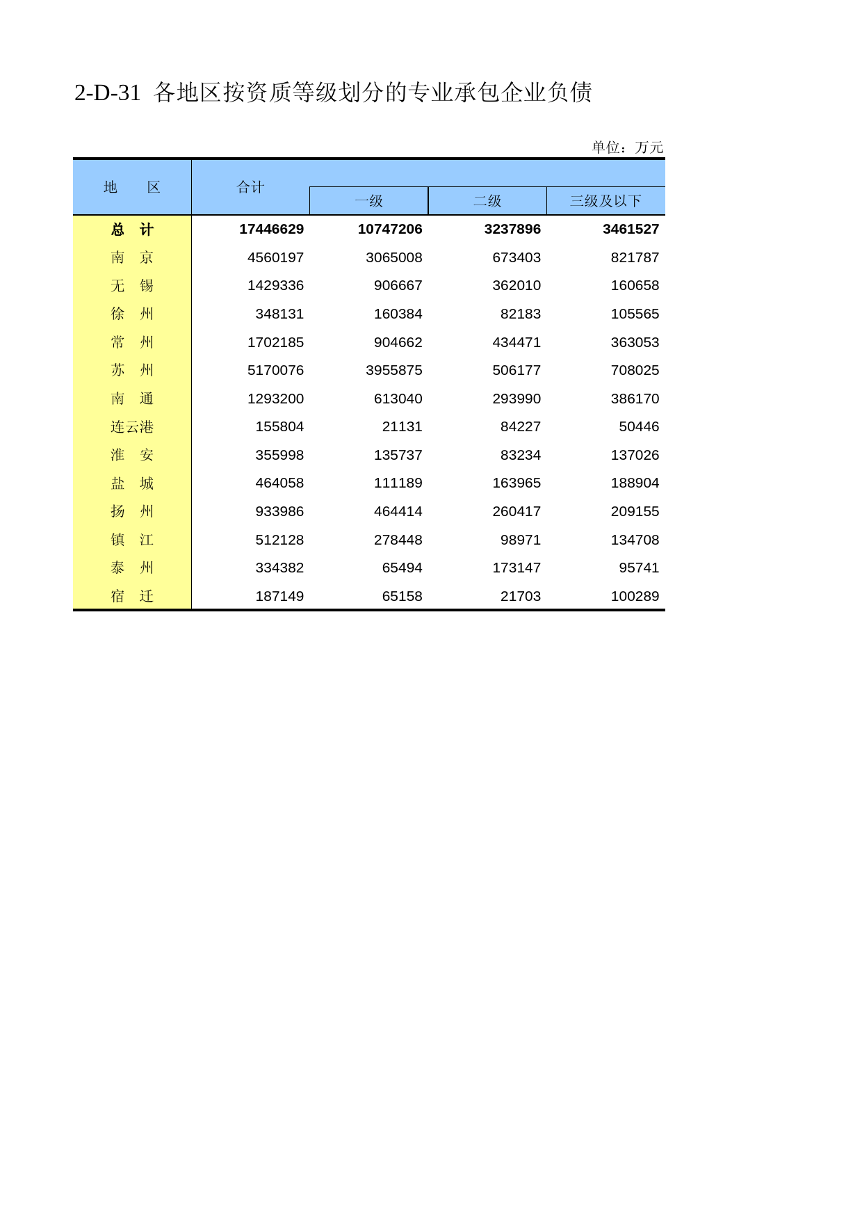 江苏经济普查年鉴2018_ 2-D-31