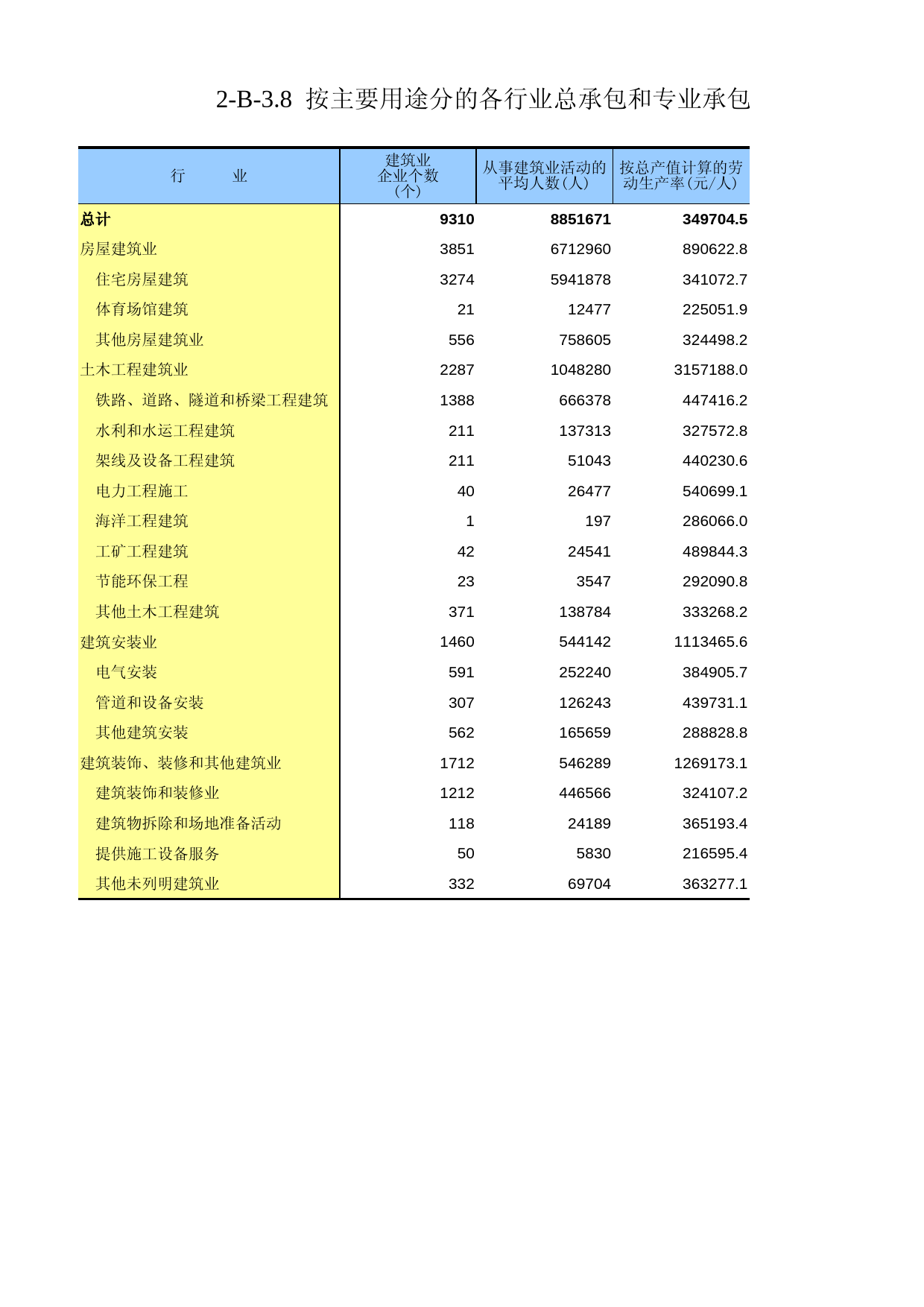 江苏经济普查年鉴2018_ 2-B-3.8