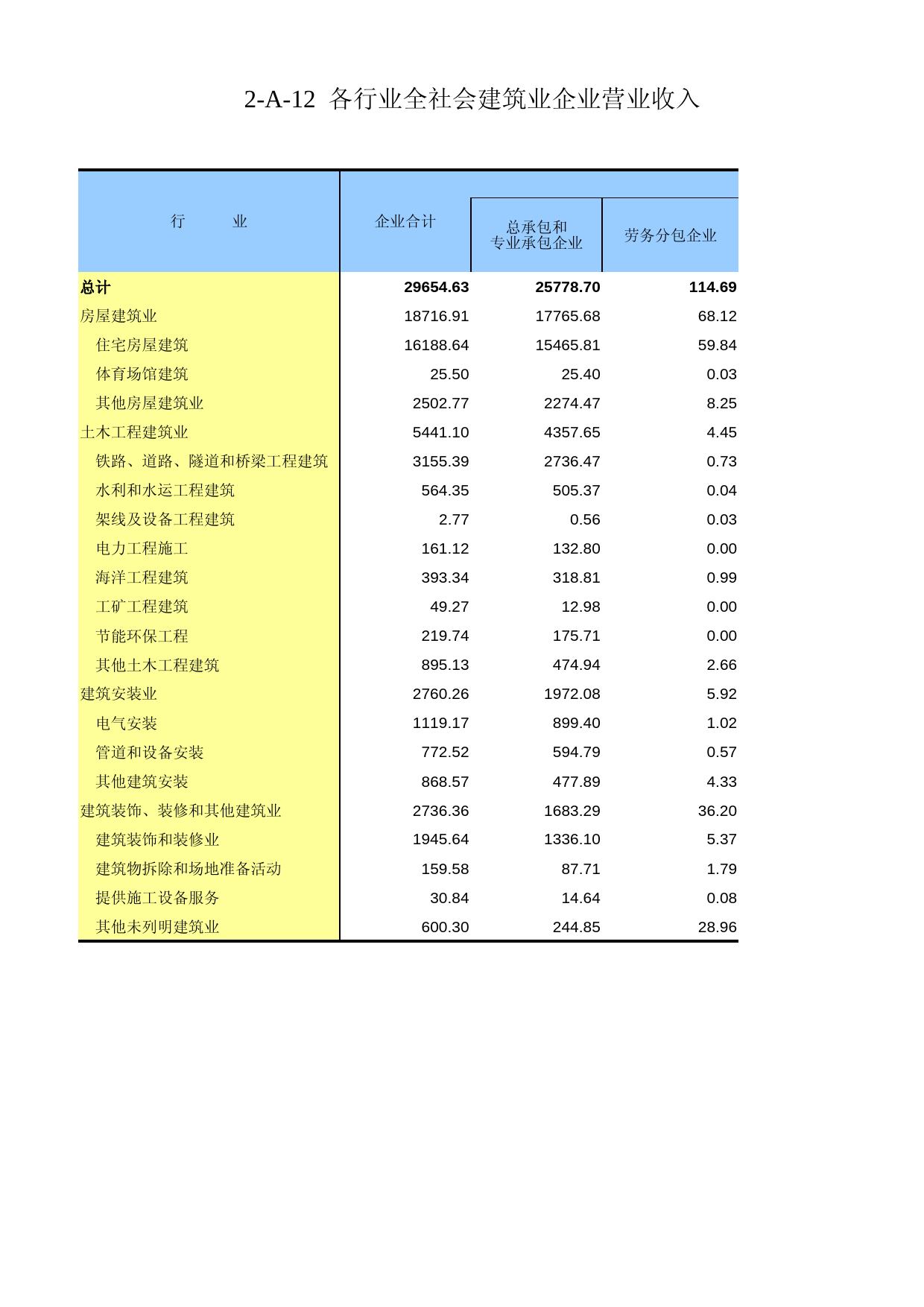 江苏经济普查年鉴2018_ 2-A-12