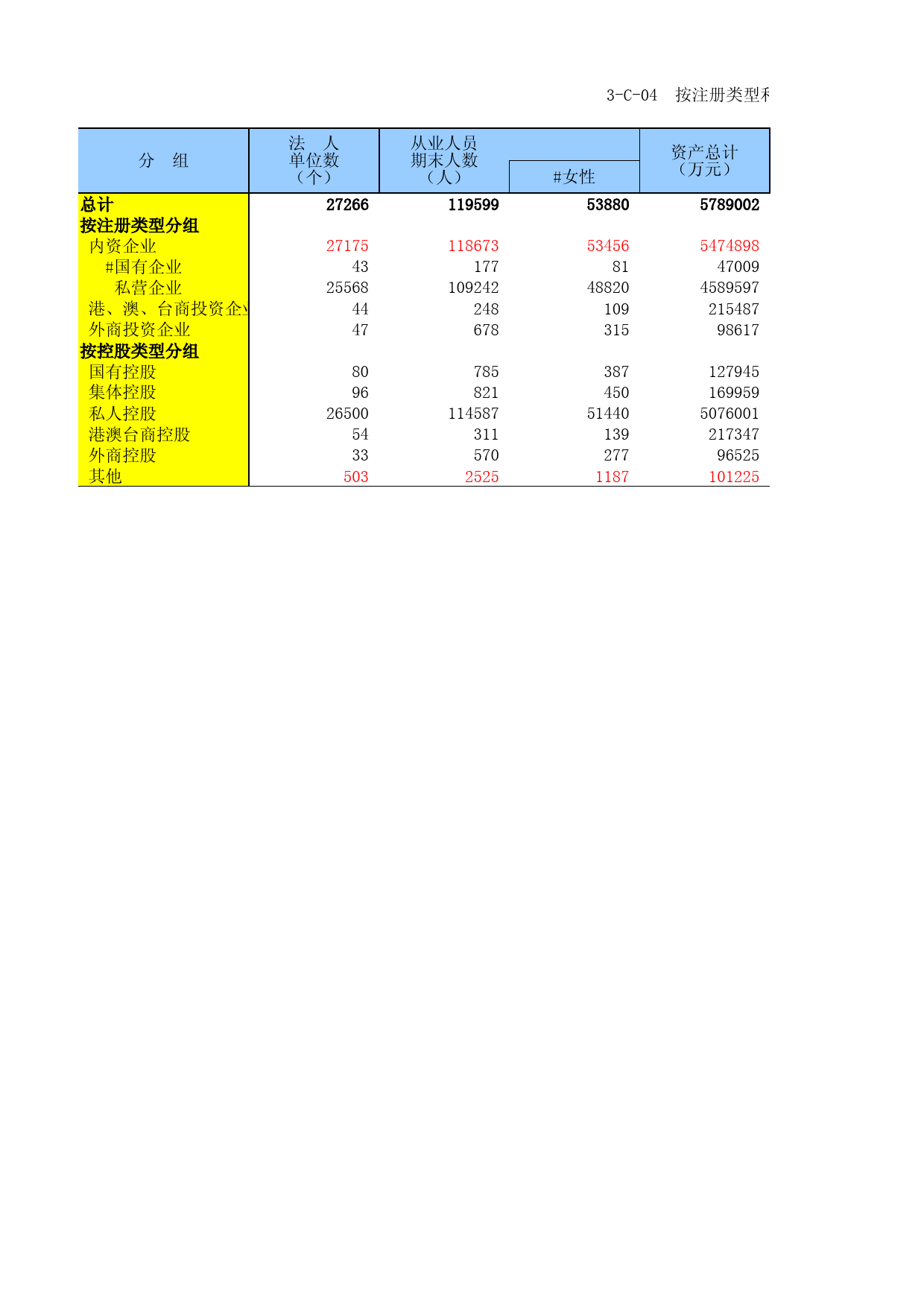 江苏经济普查年鉴2018_ (WH_C-04)按注册类型和控股情况分限额以下文化批零业企业主要财务指标2020-03-30_第1页