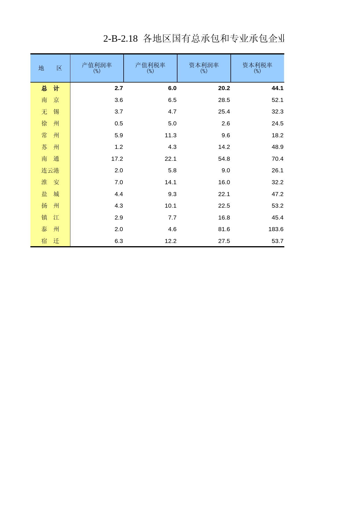 江苏经济普查年鉴2018_ 2-B-2.18