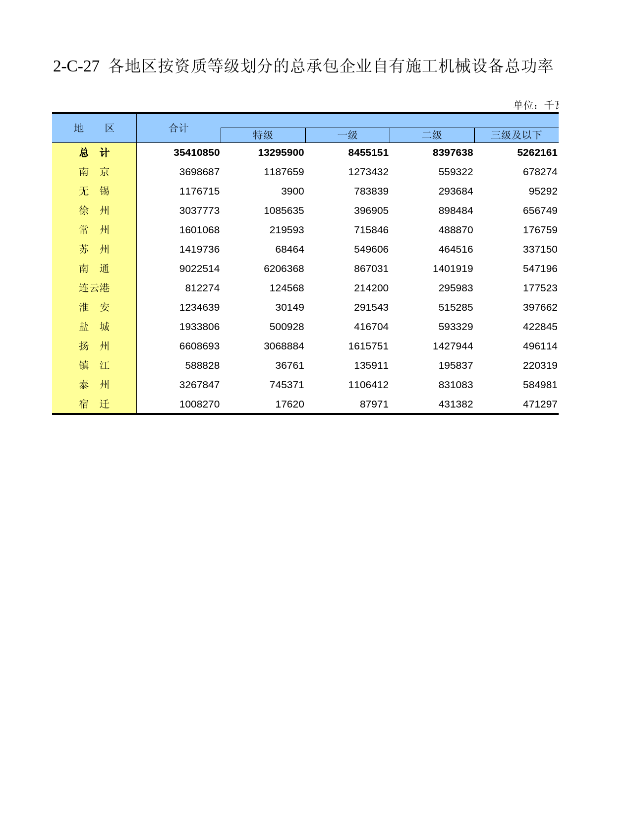 江苏经济普查年鉴2018_ 2-C-27