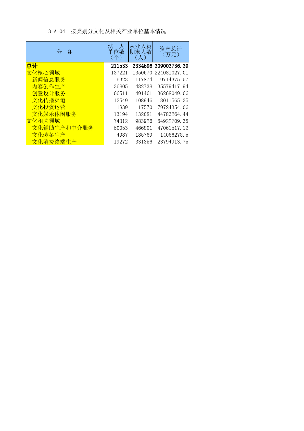 江苏经济普查年鉴2018_ (WH_A_04)按类别分文化及相关产业单位基本情况2020-03-30_第1页