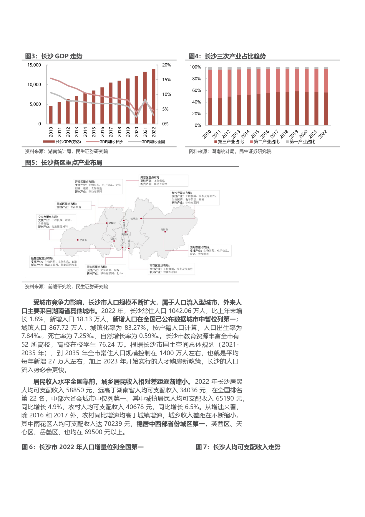 长沙：特色调控引导房地产市场稳健发展20230522_第3页