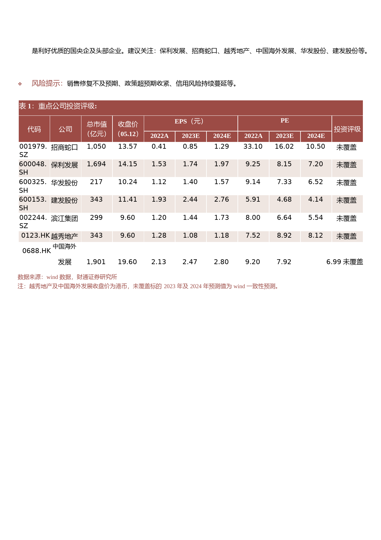 房地产行业2022年年报及2023年一季报综述：业绩持续承压，企业分化明显_第2页