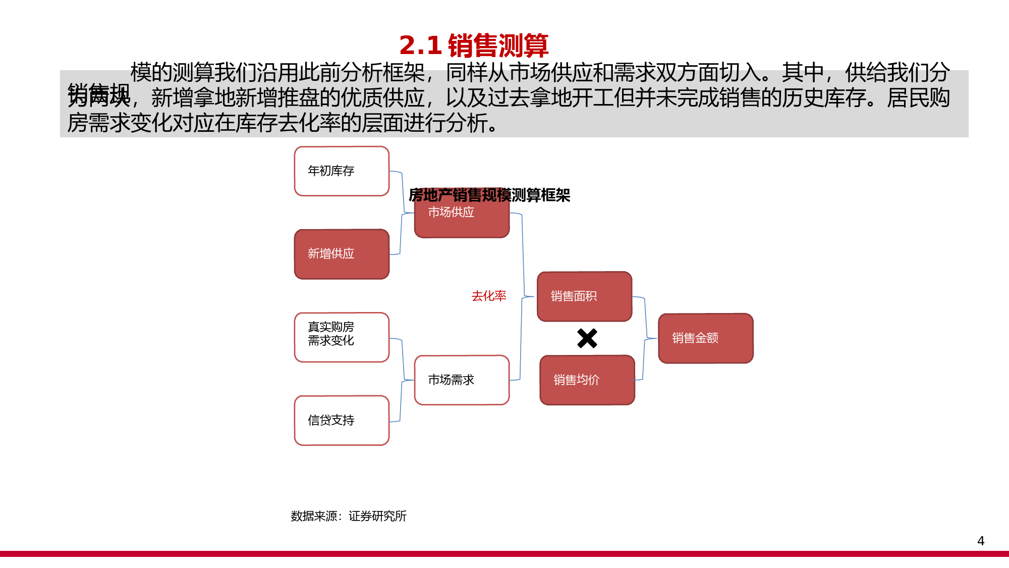 2023年地产行业数据定量测算_第3页