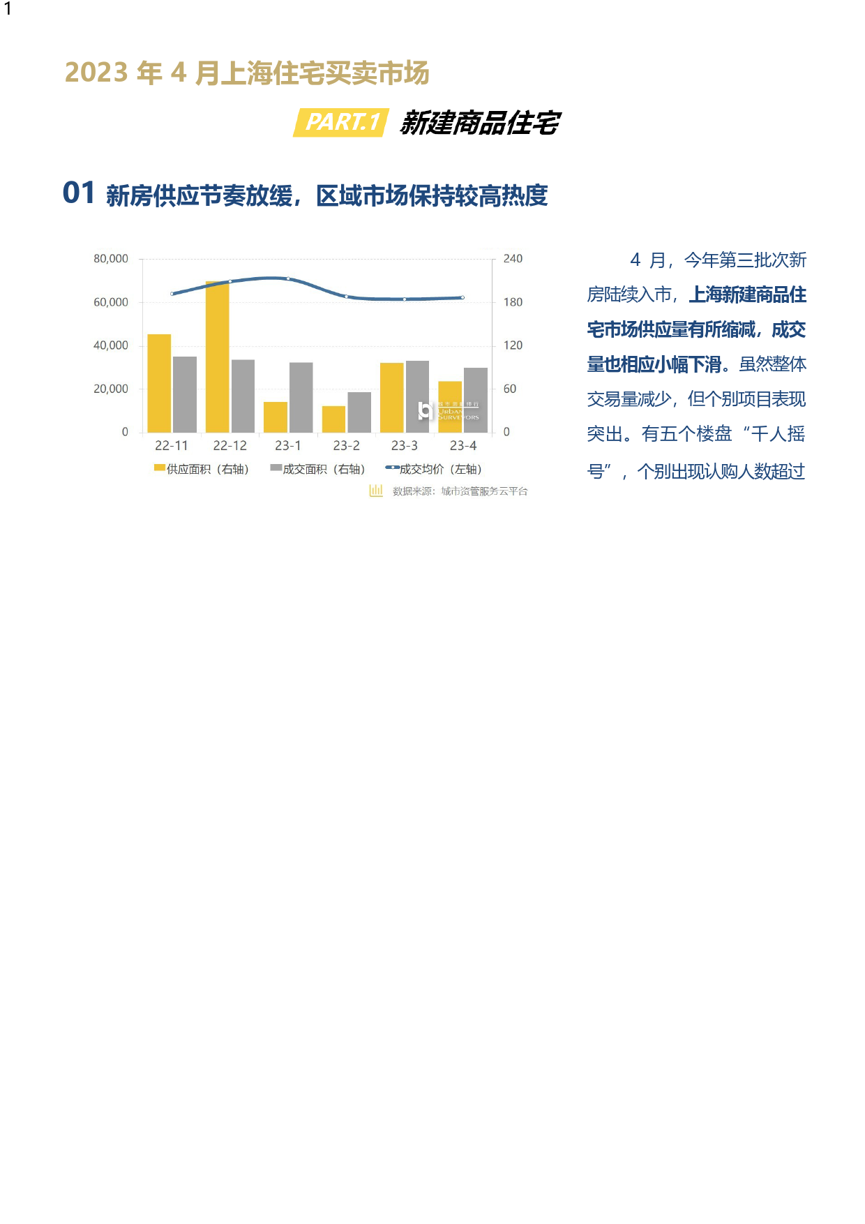 2023年4月上海住宅买卖市场：新建商品住宅_第1页