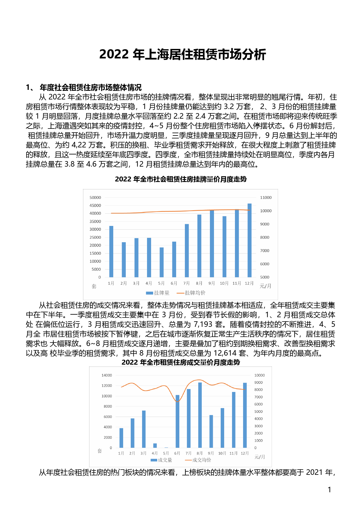2022年上海居住租赁市场分析