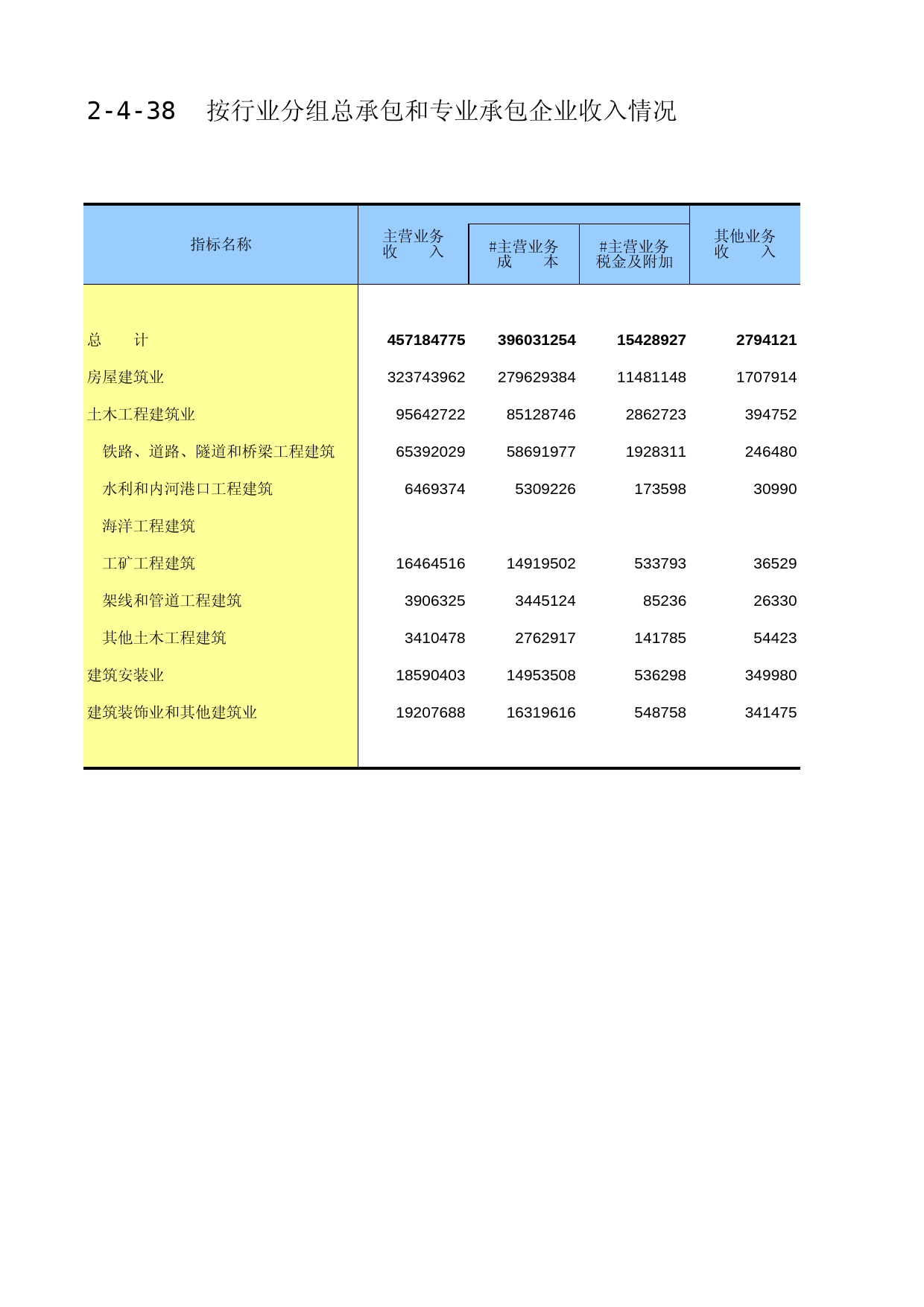 重庆经济普查年鉴2013_ 2-04-38