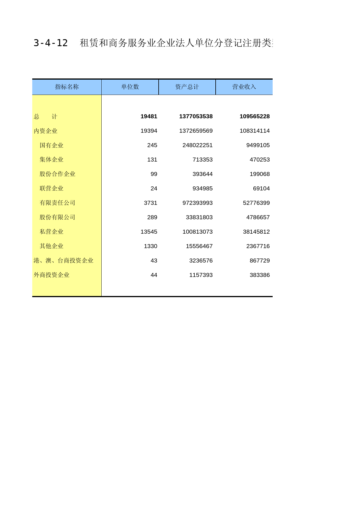 重庆经济普查年鉴2013_ 3-04-12