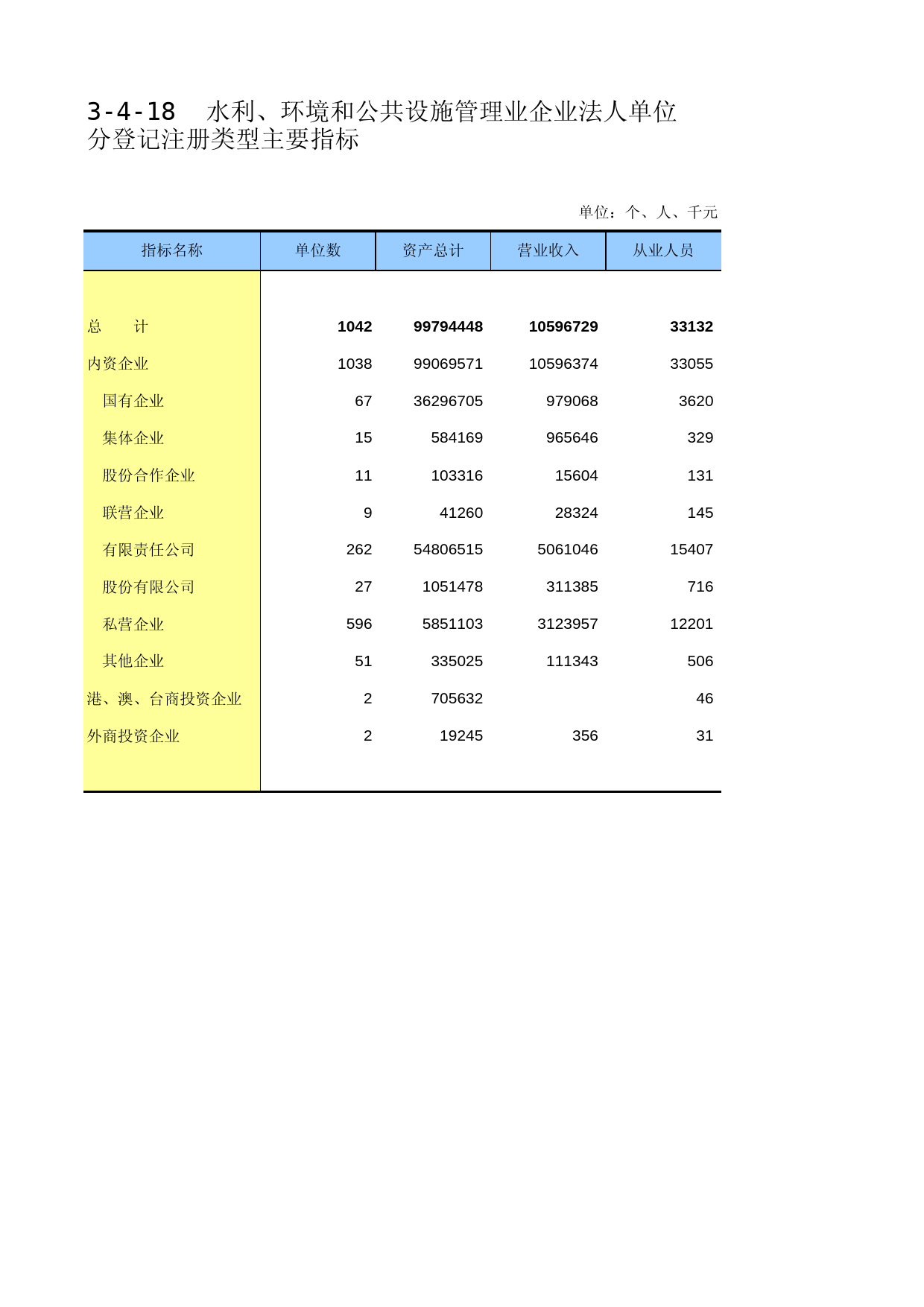 重庆经济普查年鉴2013_ 3-04-18