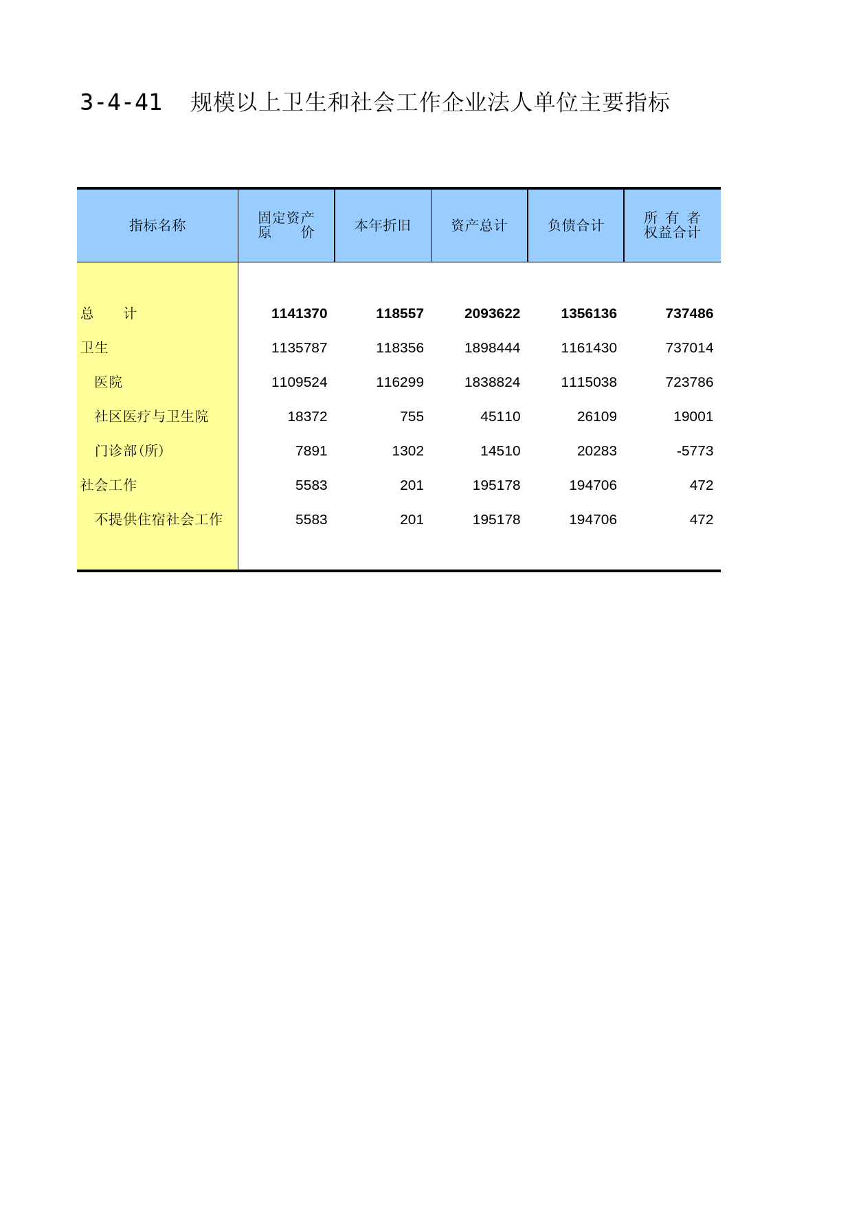 重庆经济普查年鉴2013_ 3-04-41