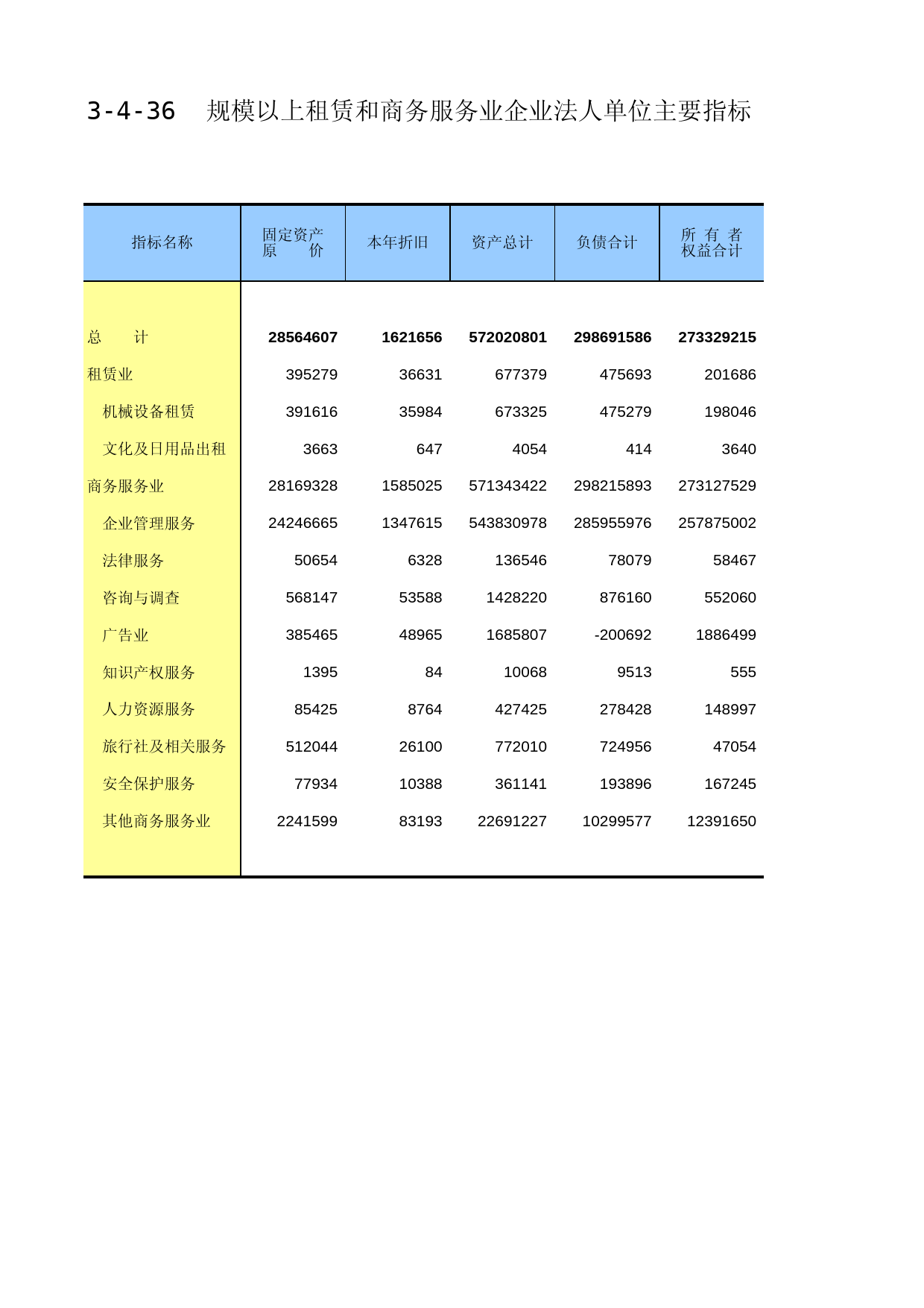 重庆经济普查年鉴2013_ 3-04-36