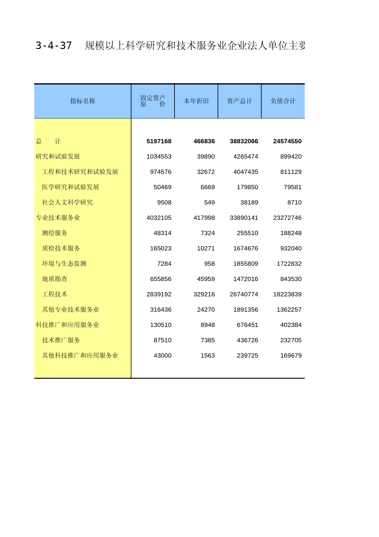 重庆经济普查年鉴2013_ 3-04-37
