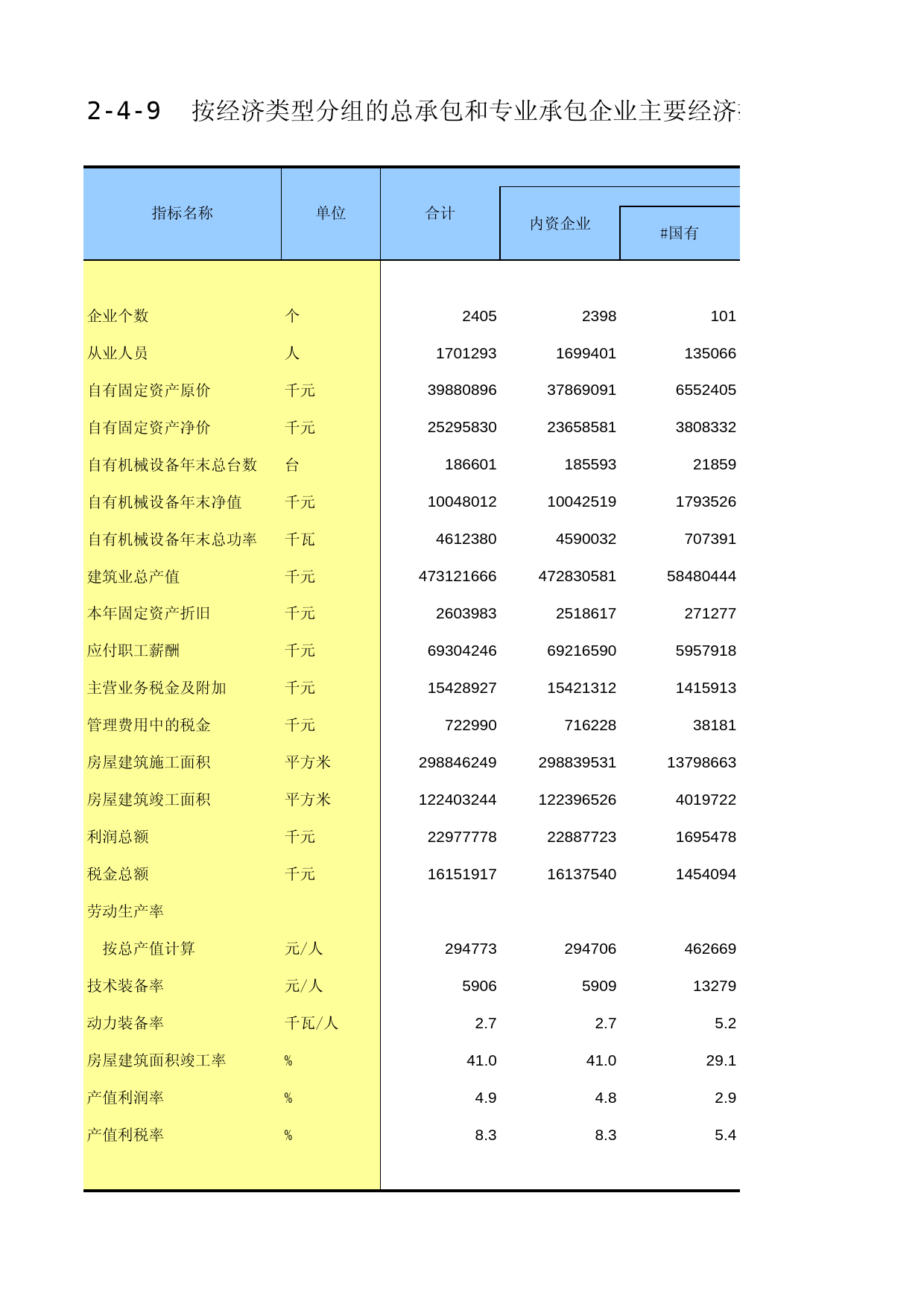 重庆经济普查年鉴2013_ 2-04-09