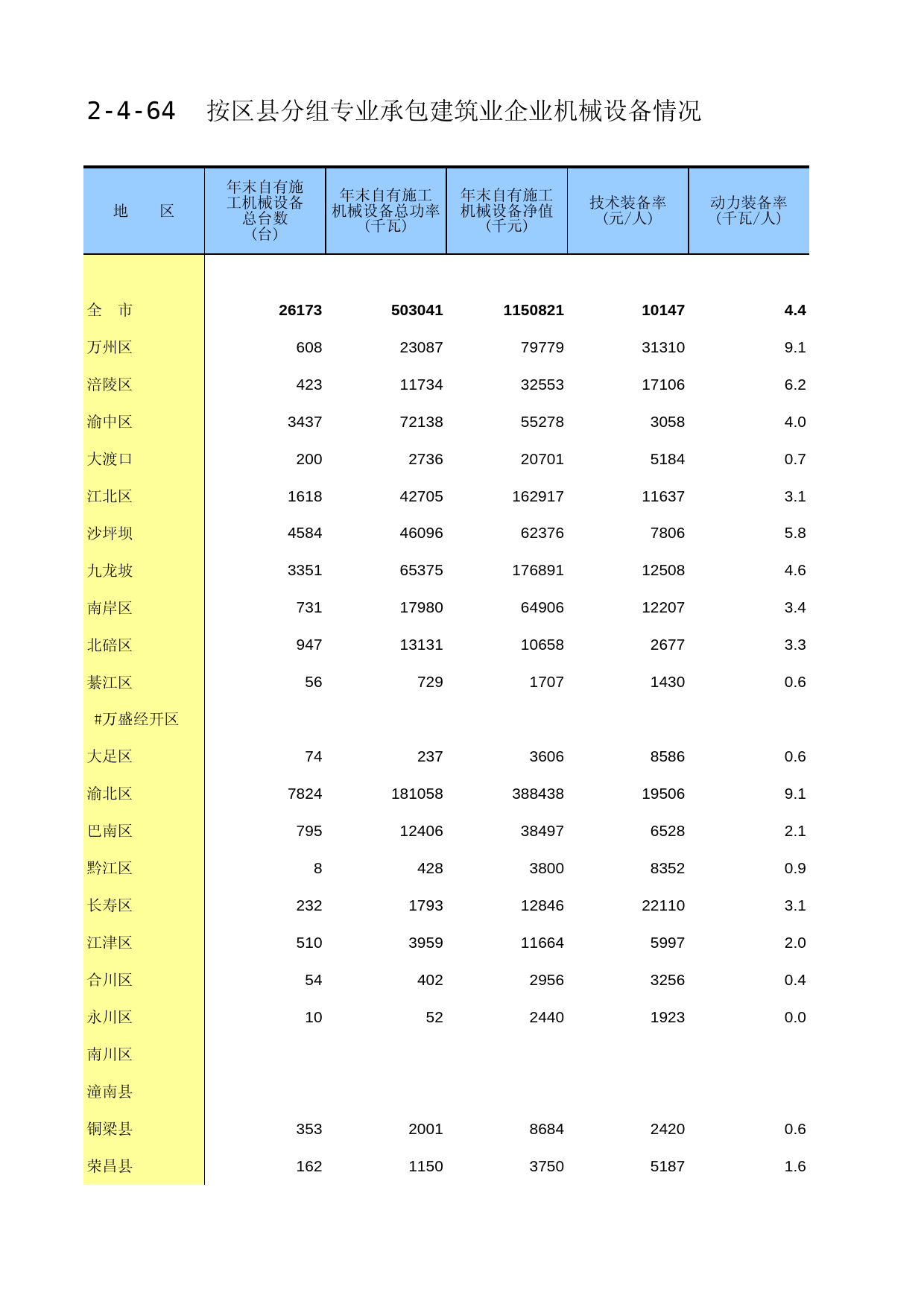 重庆经济普查年鉴2013_ 2-04-64