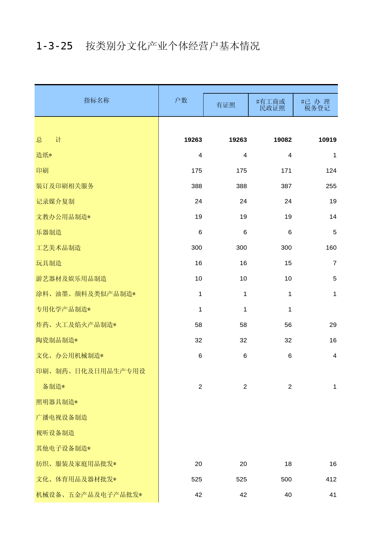 重庆经济普查年鉴2013_ 1-03-25