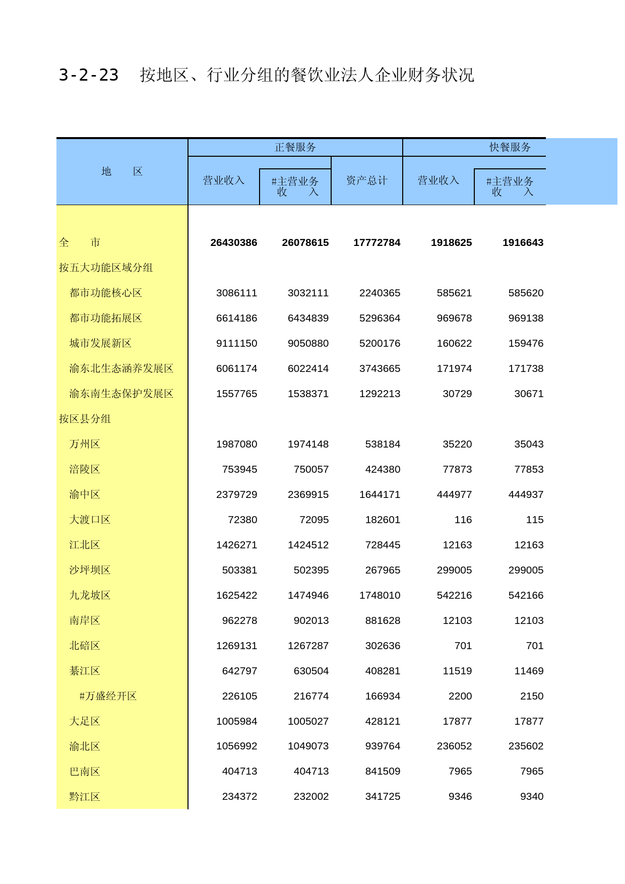 重庆经济普查年鉴2013_ 3-02-23_第1页