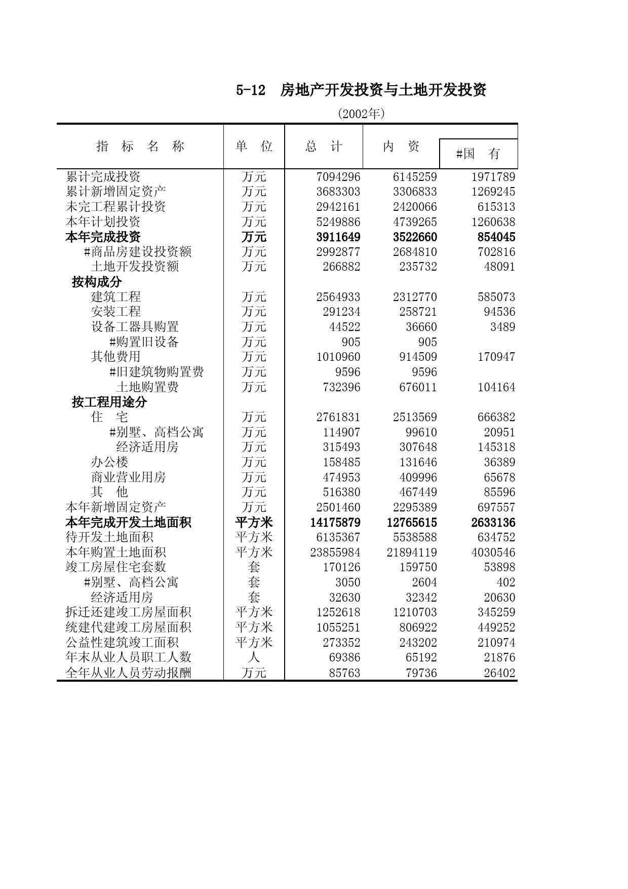 山东统计年鉴2003_ 5-12_第1页