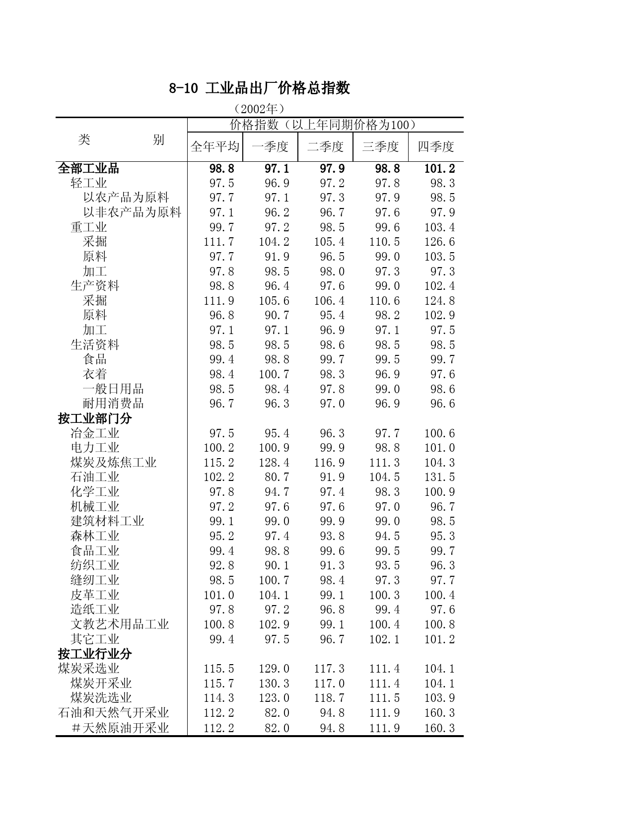 山东统计年鉴2003_ 8-10_第1页